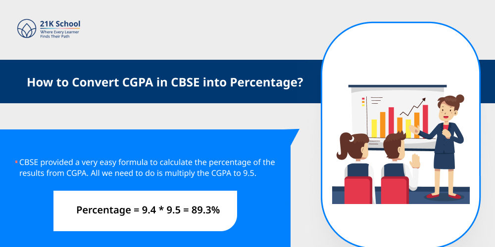 How to Convert CGPA in CBSE into Percentage