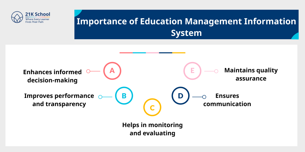 Importance of Education Management Information System