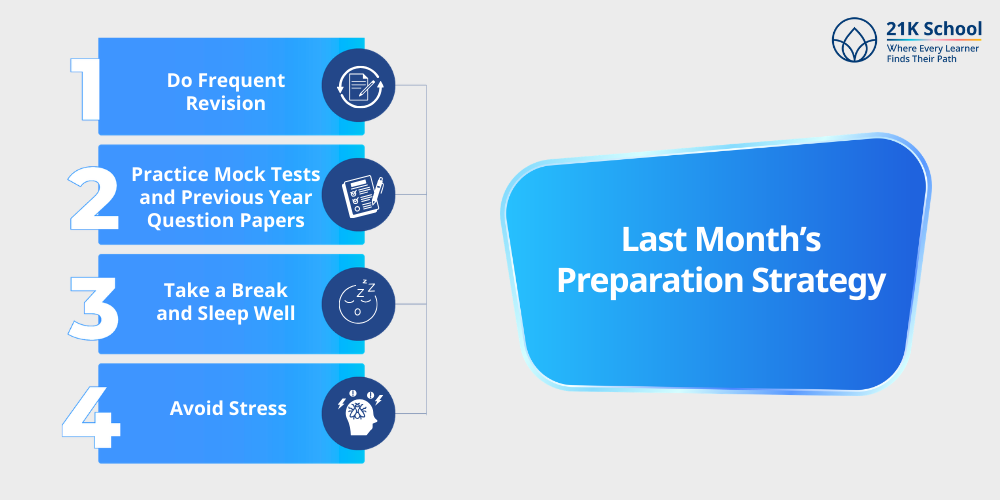 Last Month’s Preparation Strategy