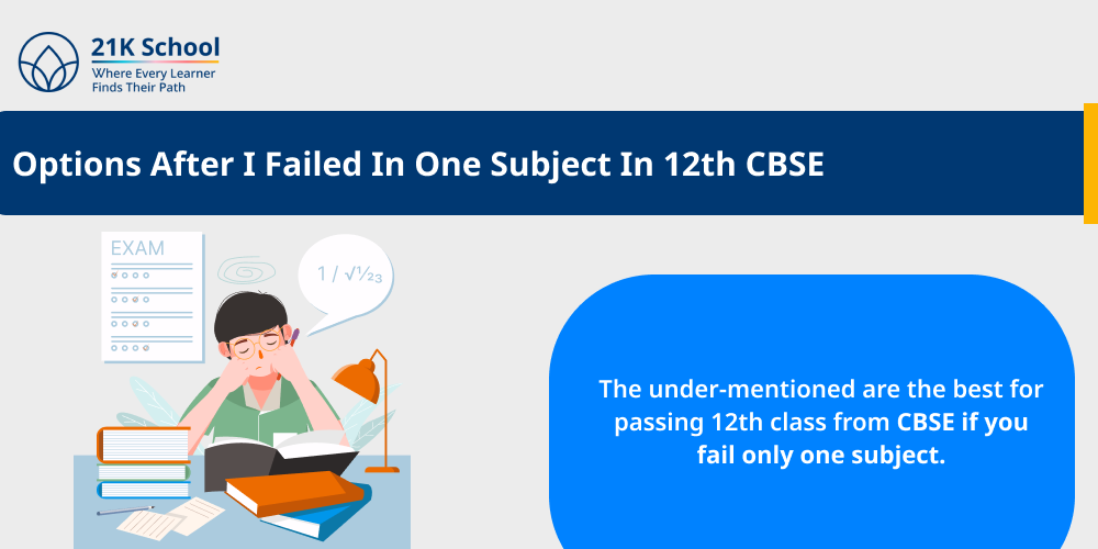 Options After I Failed In One Subject In 12th CBSE