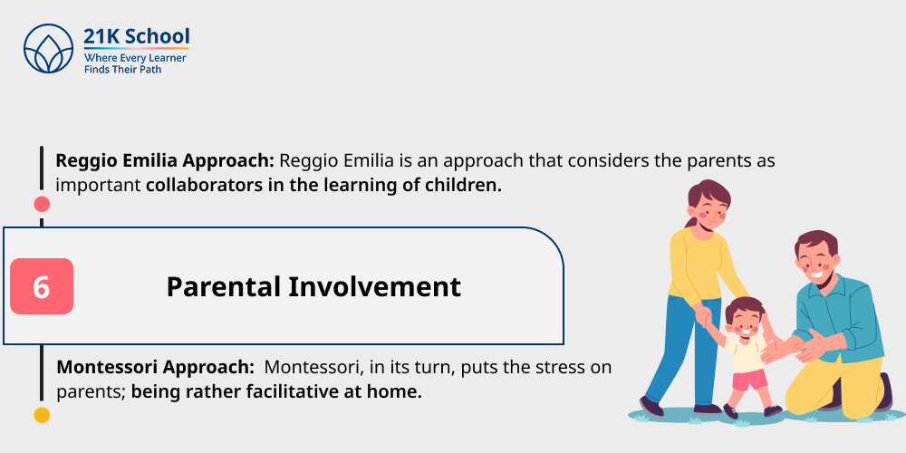 6. Parental Involvement