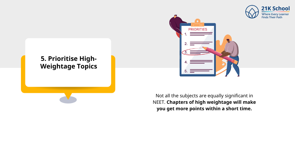 Prioritise High-Weightage Topics