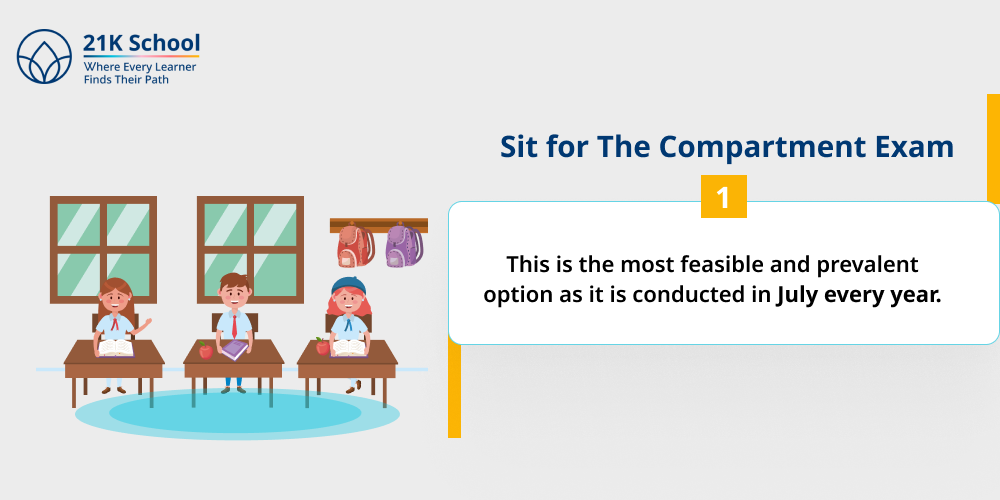 Sit for The Compartment Exam