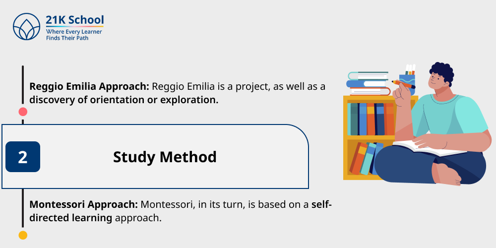 2. Study Method