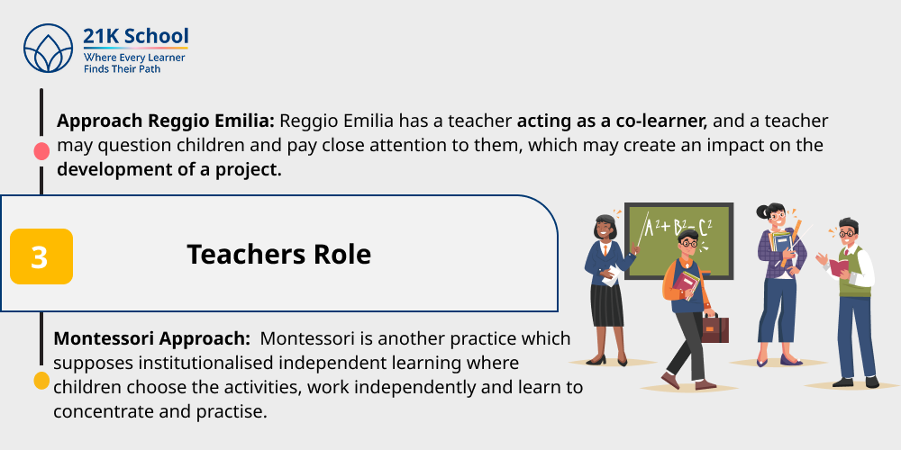 3. Teachers Role