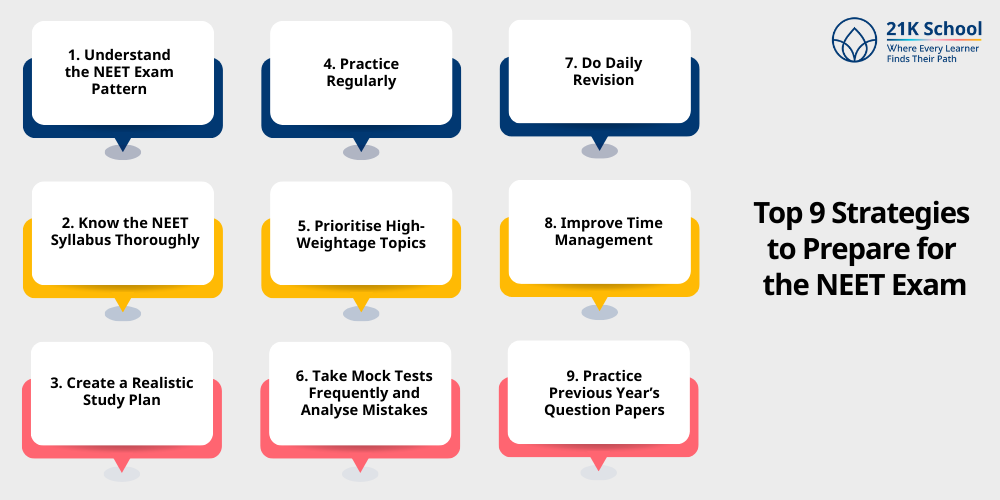 Top 9 Strategies to Prepare for the NEET Exam