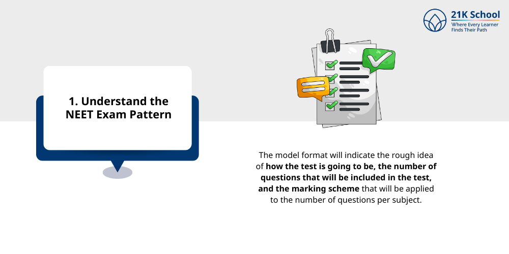 Understand the NEET Exam Pattern