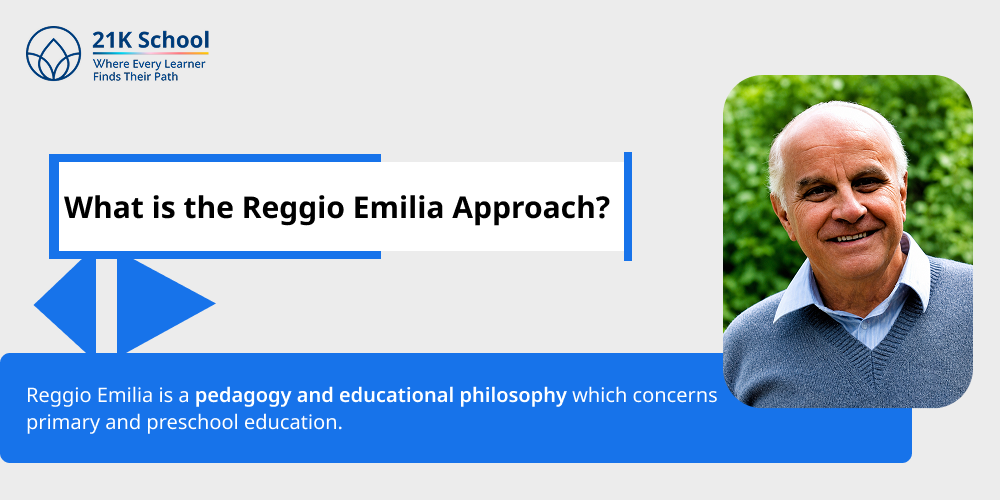 What is the Reggio Emilia Approach?