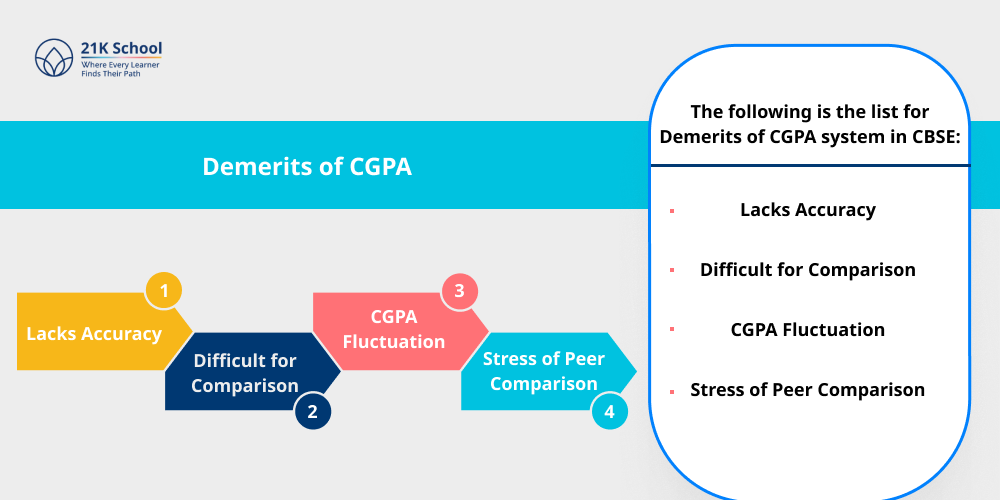 Demerits of CGPA