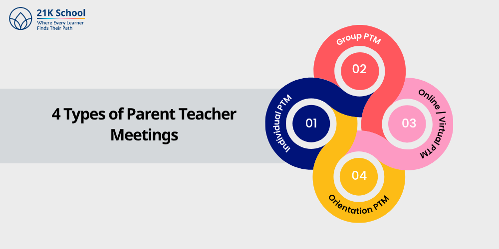 4 Types of Parent Teacher Meetings