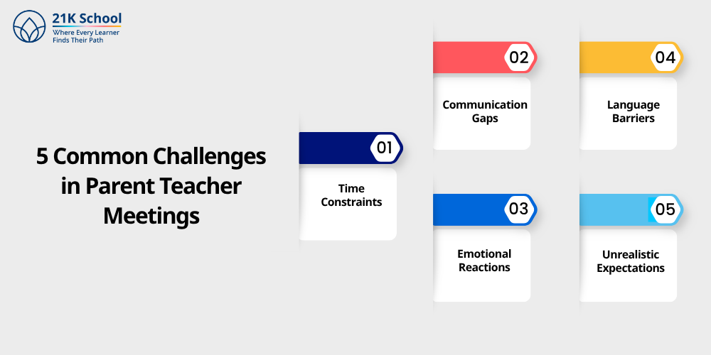 5 Common Challenges in Parent Teacher Meetings