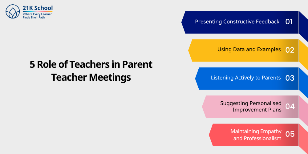 5 Role of Teachers in Parent Teacher Meetings