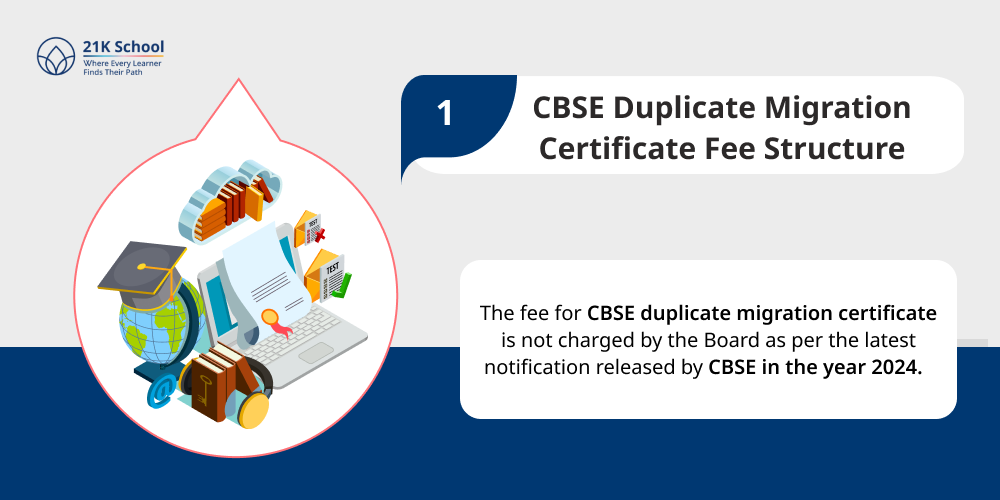 CBSE Duplicate Migration Certificate Fee Structure