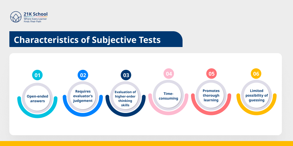 Characteristics of Subjective Tests