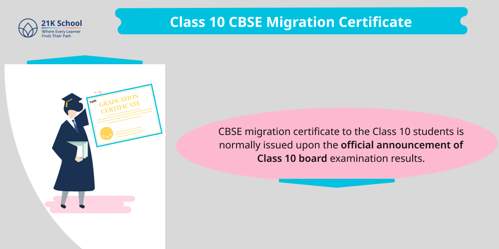 Class 10 CBSE Migration Certificate
