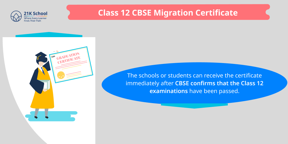 Class 12 CBSE Migration Certificate