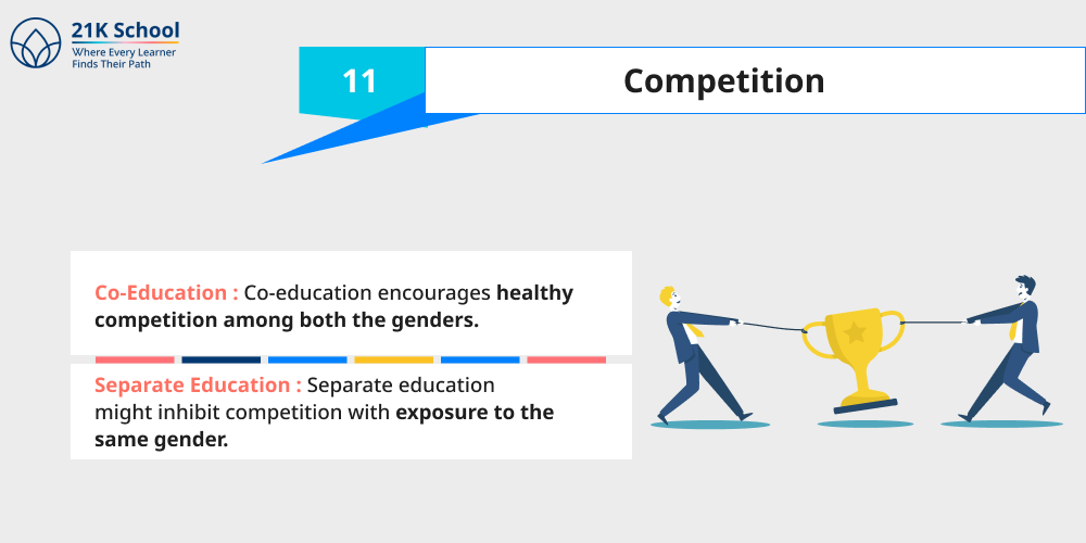 11. Competition