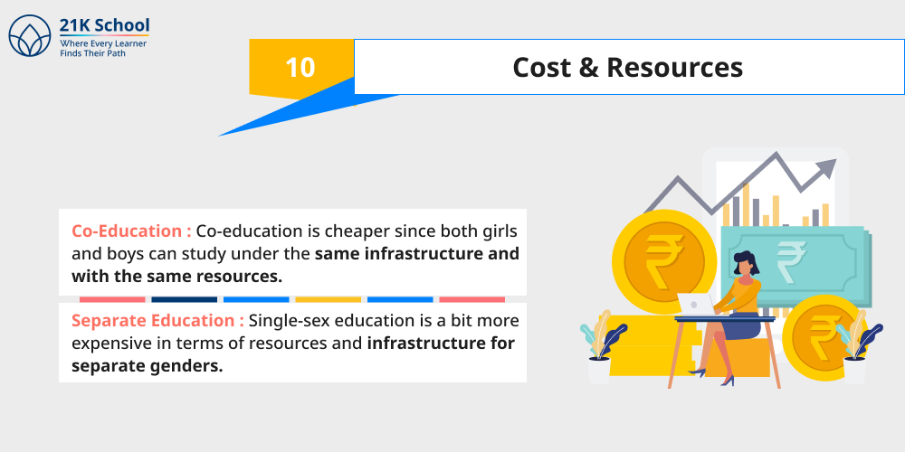 10. Cost & Resources
