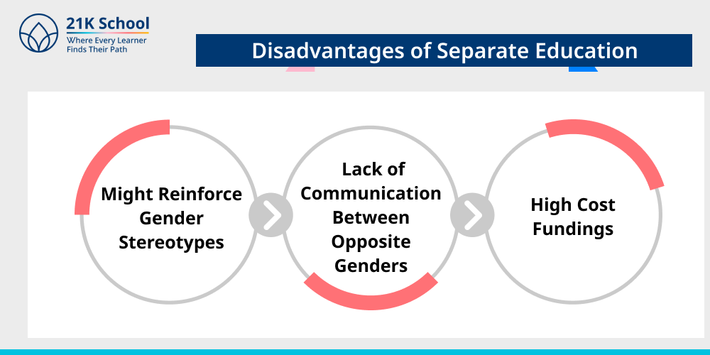 Disadvantages of Separate Education