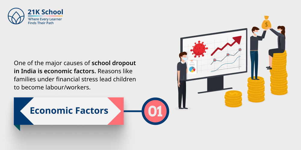 1. Economic Factors