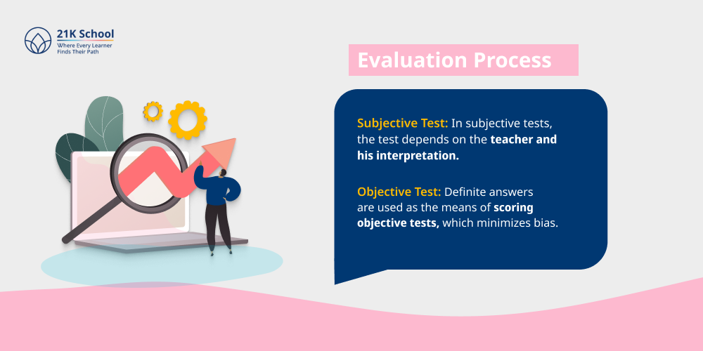 Evaluation Process