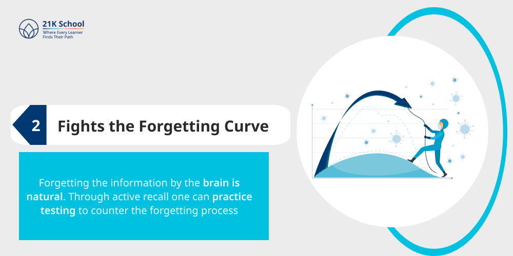 2. Fights the Forgetting Curve