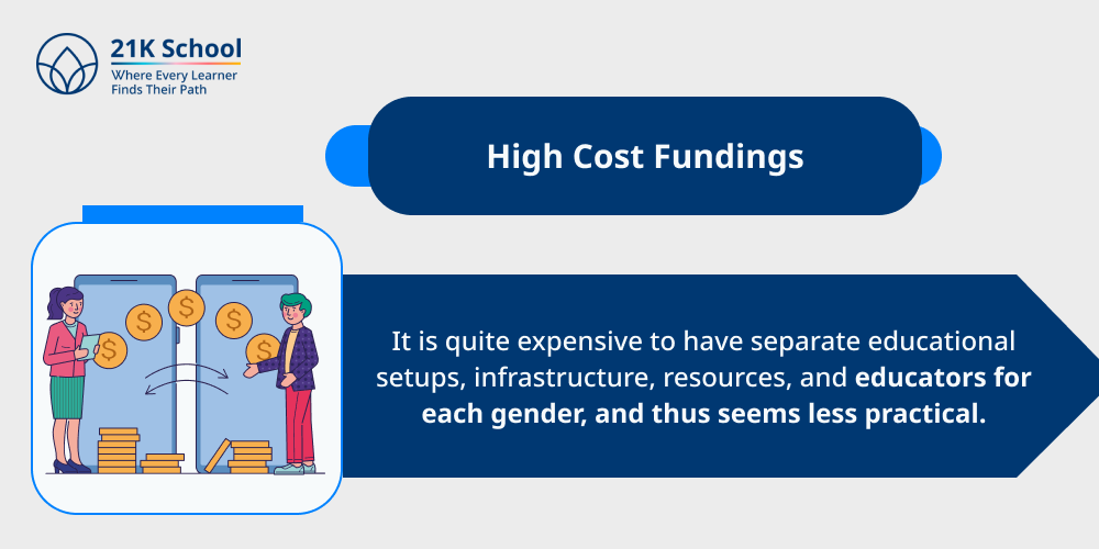 3. High Cost Fundings