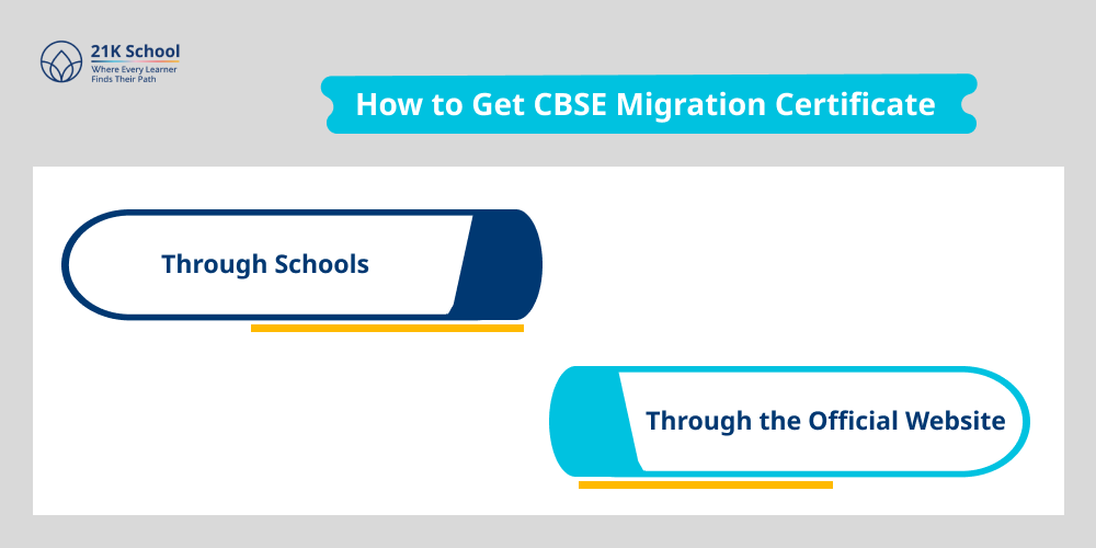 How to Get CBSE Migration Certificate?