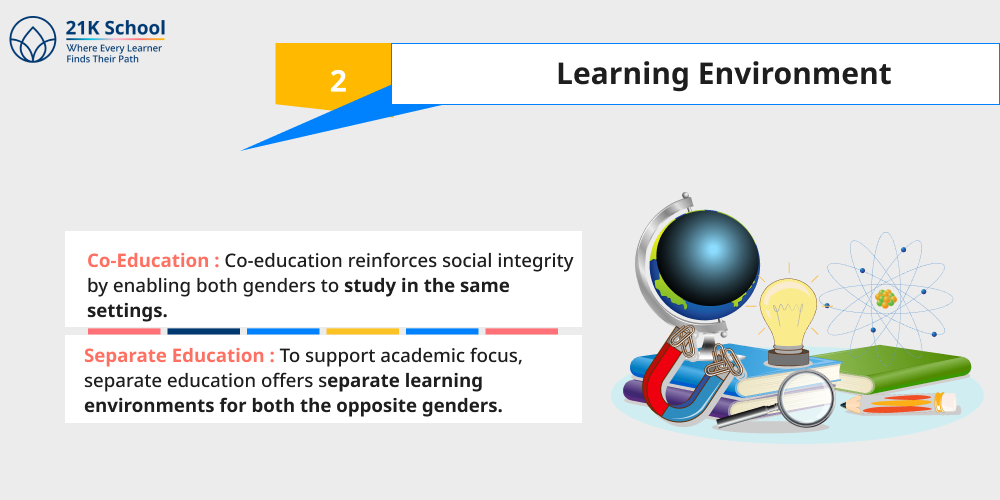 2. Learning Environment