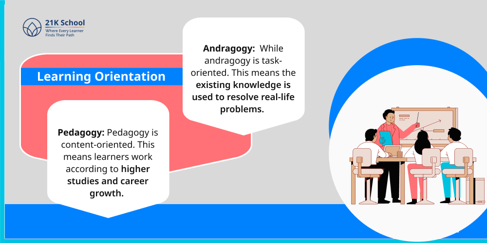 Learning Orientation