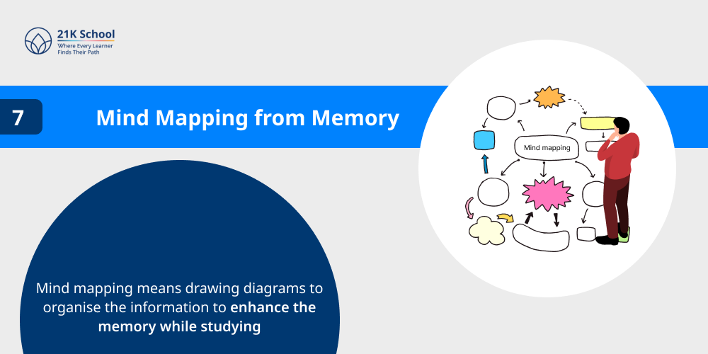 7. Mind Mapping from Memory