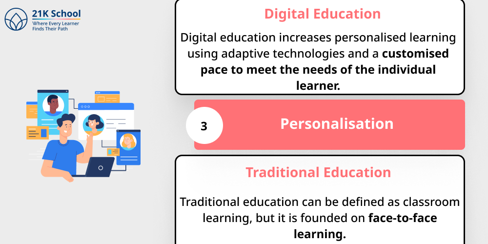 3. Personalisation
