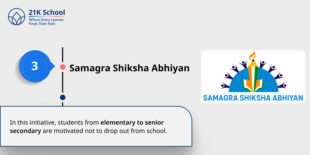3. Samagra Shiksha Abhiyan