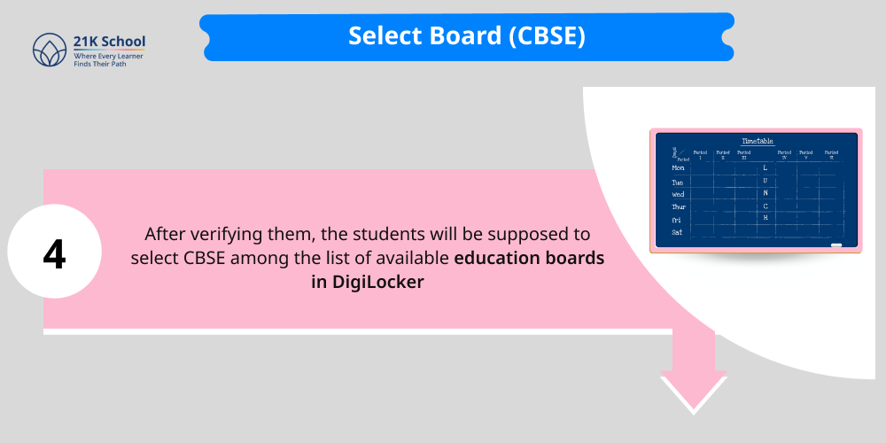 Select Board (CBSE)