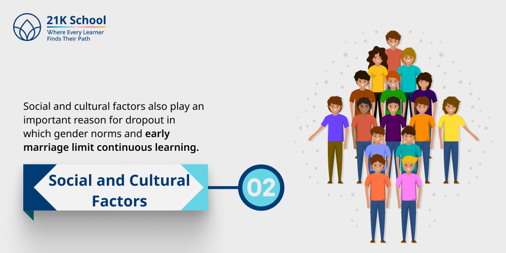 2. Social and Cultural Factors