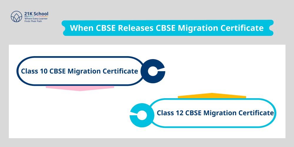 When CBSE Releases CBSE Migration Certificate?