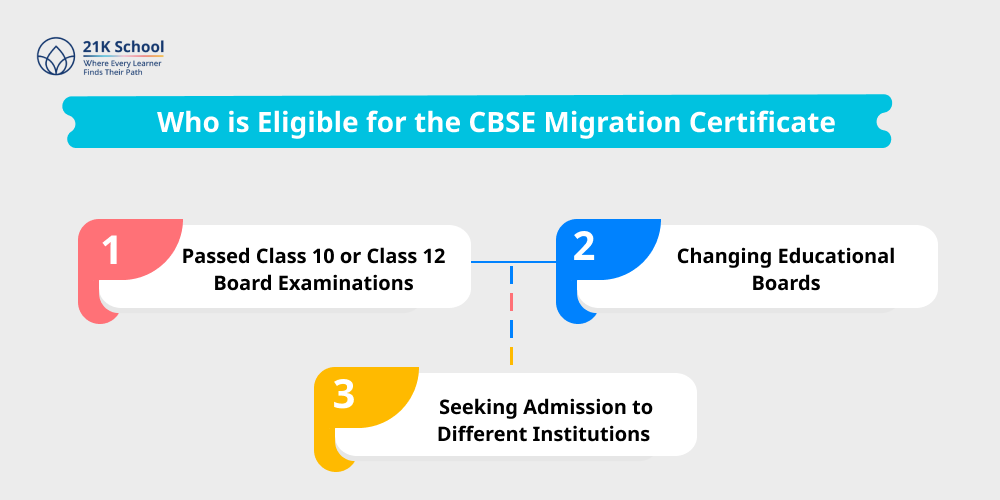 Who is Eligible for the CBSE Migration Certificate?