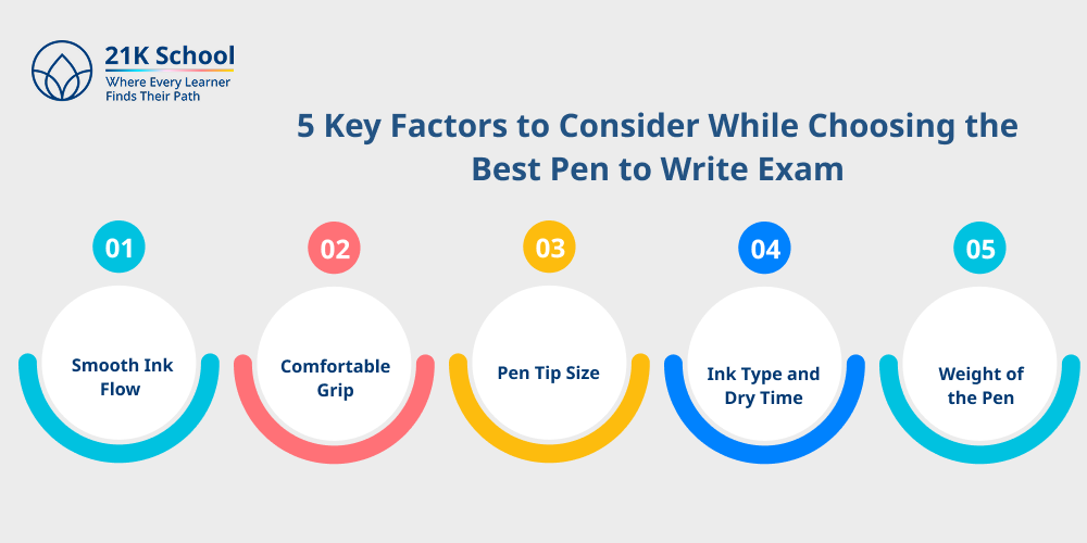 5 Key Factors to Consider While Choosing the Best Pen to Write Exam