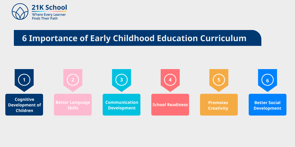 6 Importance of Early Childhood Education Curriculum 
