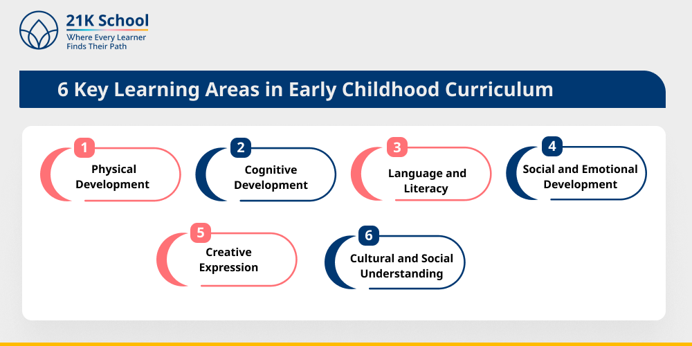 6 Key Learning Areas in Early Childhood Curriculum