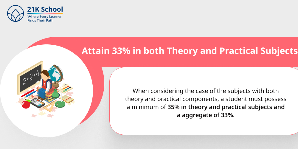 2. Attain 33% in both Theory and Practical Subjects