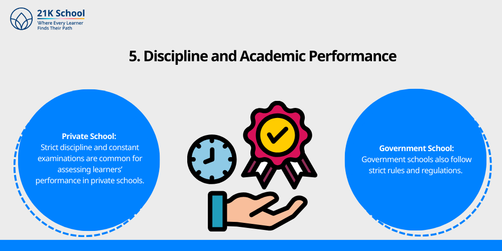 Discipline and Academic Performance