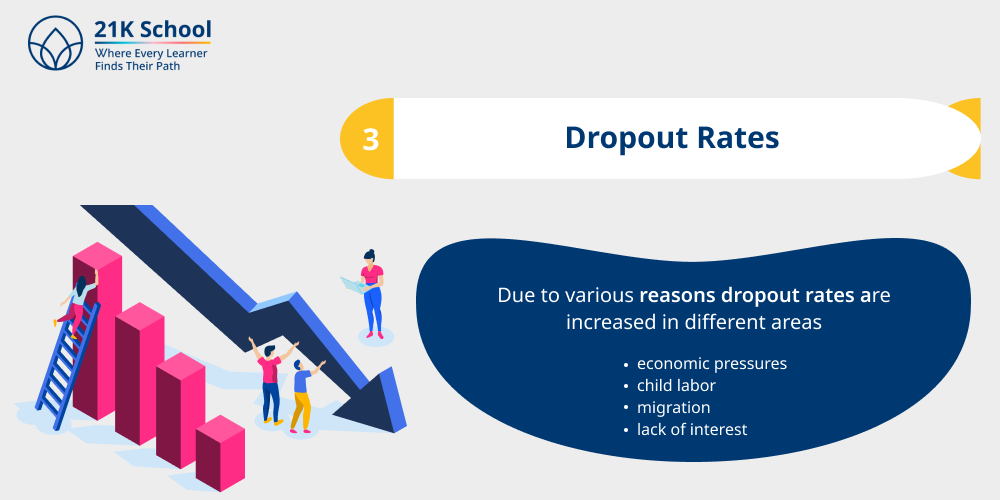 3. Dropout Rates