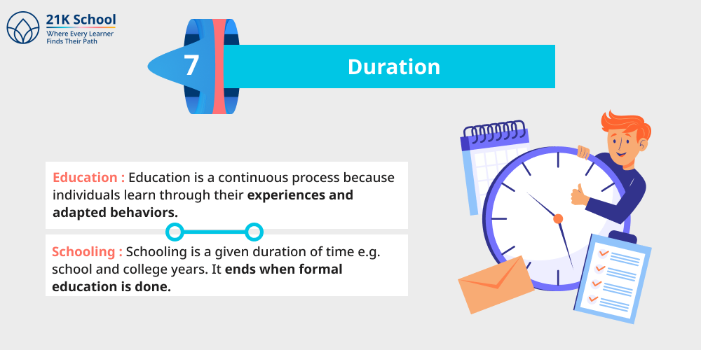 Duration
