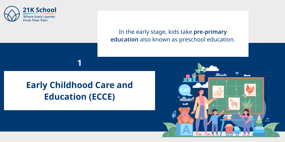 1. Early Childhood Care and Education (ECCE)