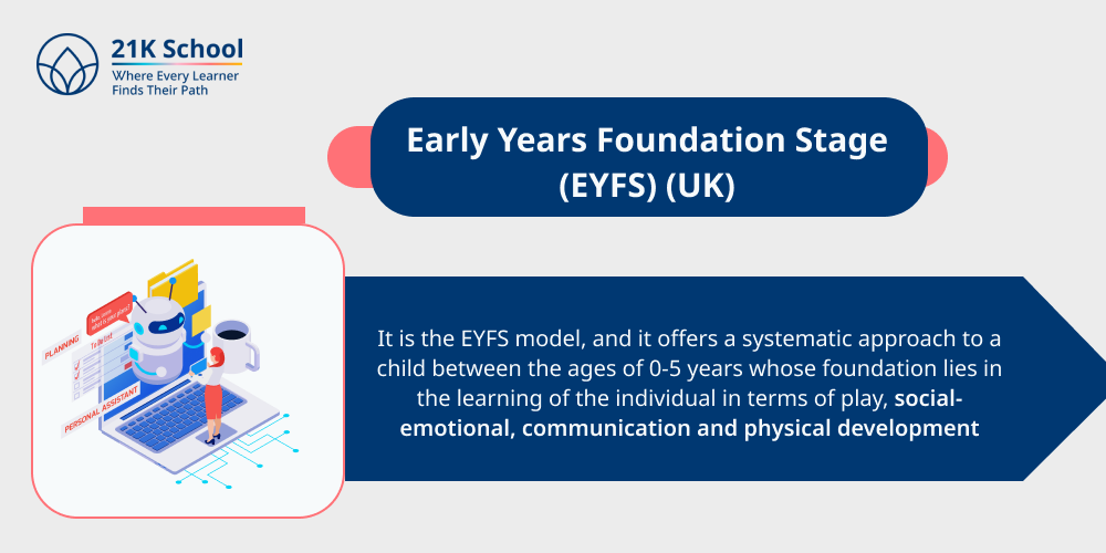 1. Early Years Foundation Stage (EYFS) (UK)