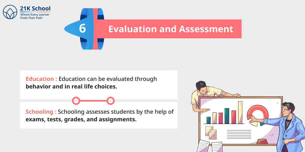 Evaluation and Assessment