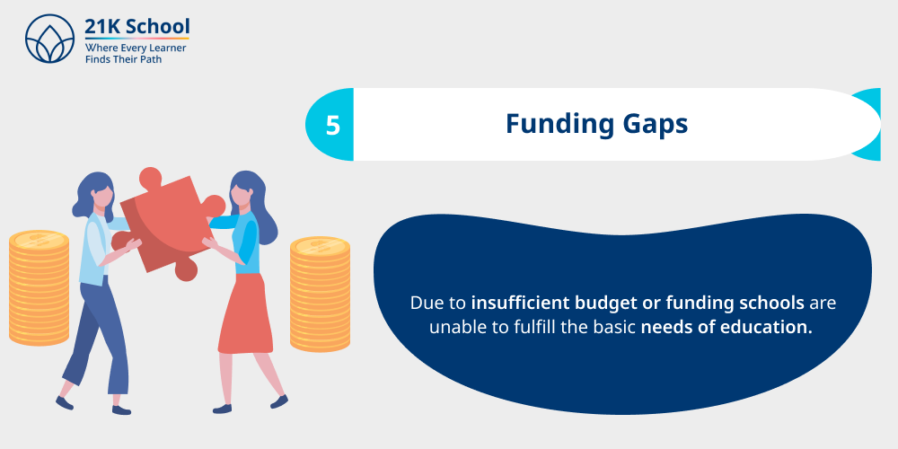 5. Funding Gaps