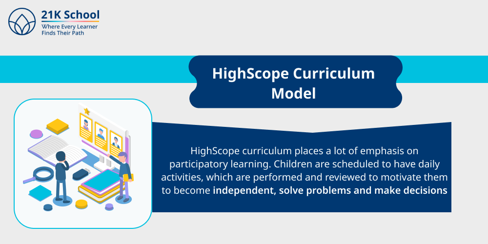 3. HighScope Curriculum Model