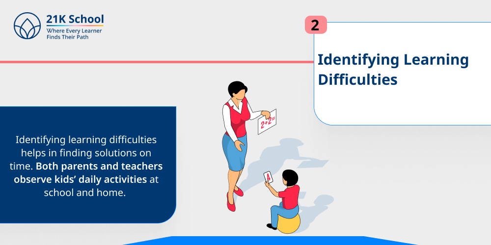2. Identifying learning difficulties